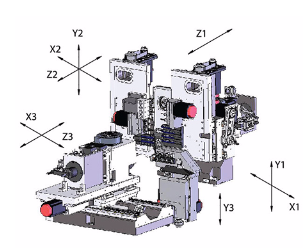 Hanwha XD120 Swiss-Type Lathe Axes